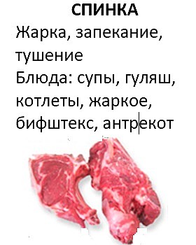 *Говядина спинно-пояснич. отруб инд.вес``10-12кг(кусок ``2кг) г.Казань,,22.06.25/12м/