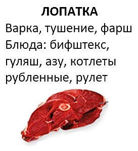 *Говядина лопатка б/к замор. инд.вес 15-20кг/распил/ г.Казань,19.12.24-01.03.25/12м/